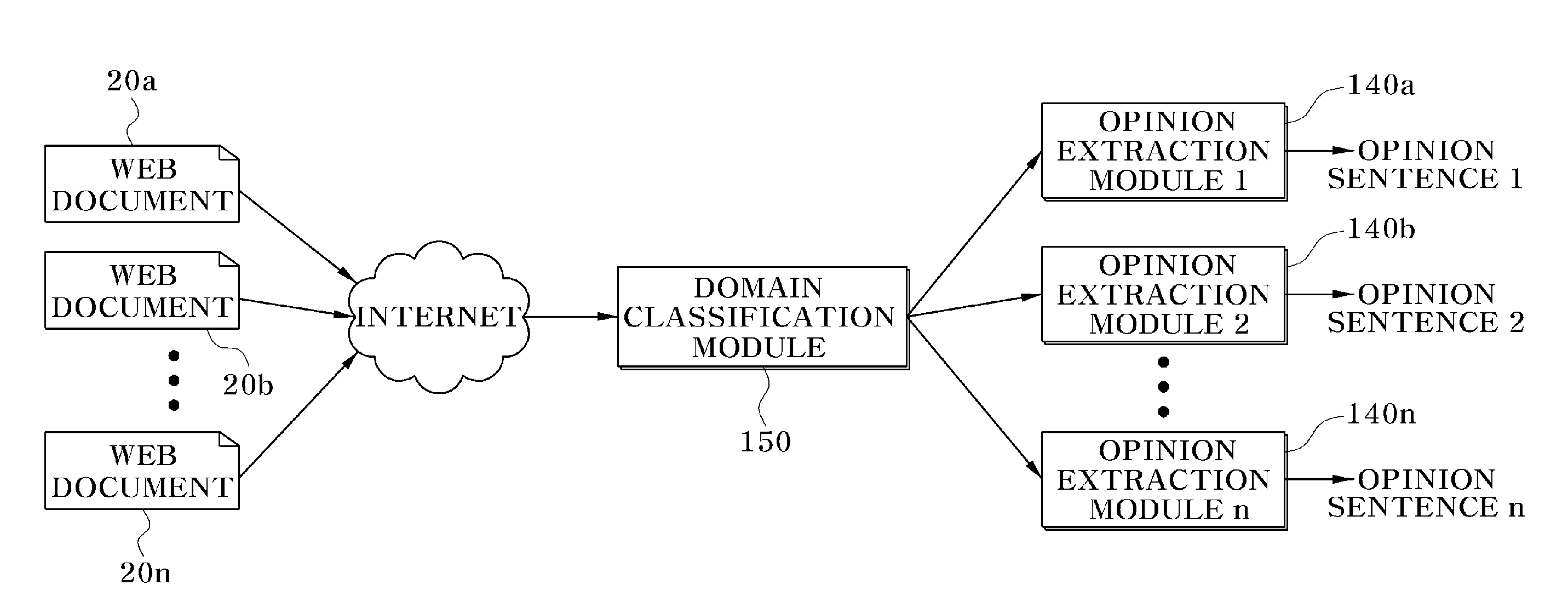 Apparatus and method for extracting and analyzing opinion in web document