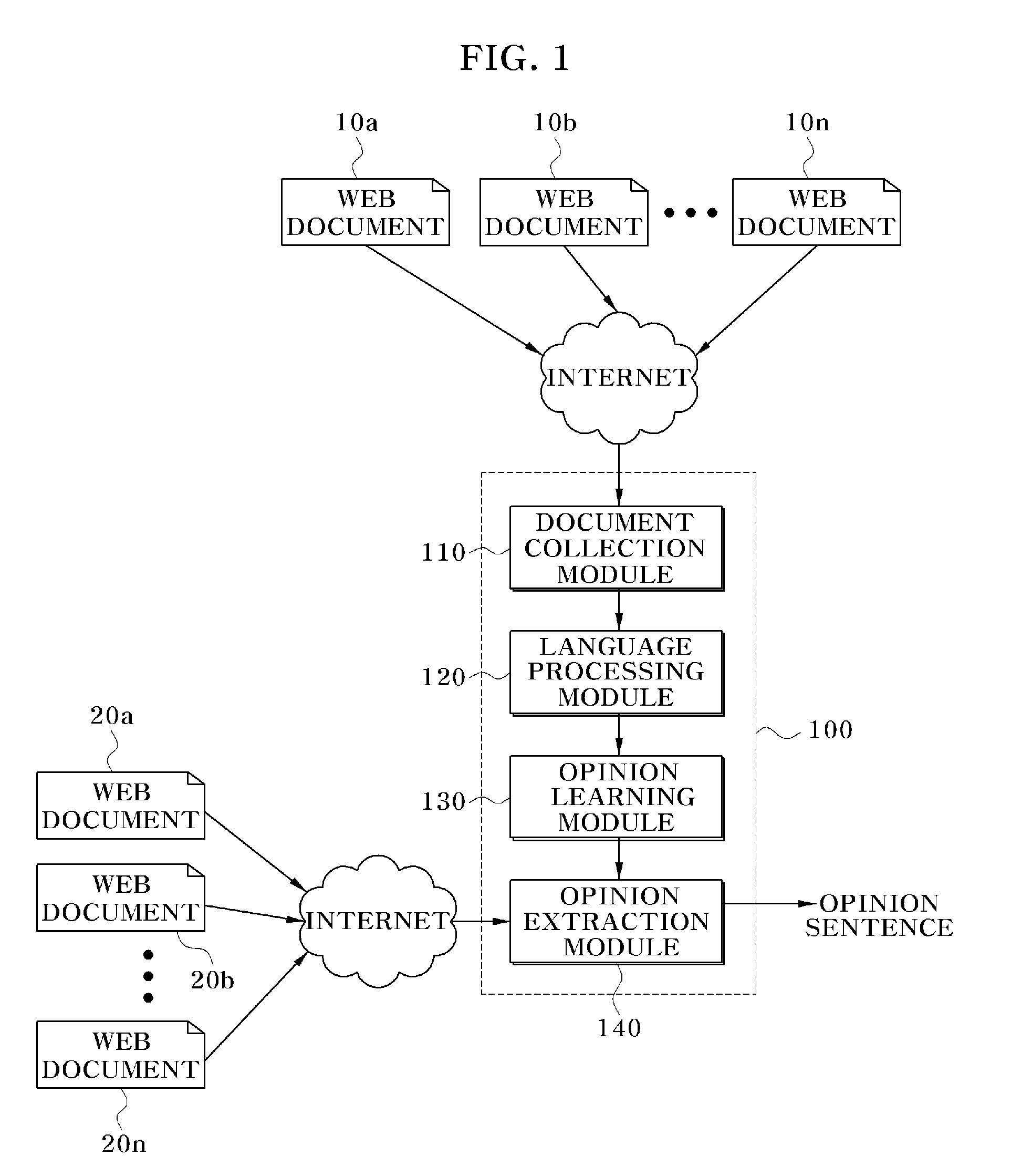 Apparatus and method for extracting and analyzing opinion in web document