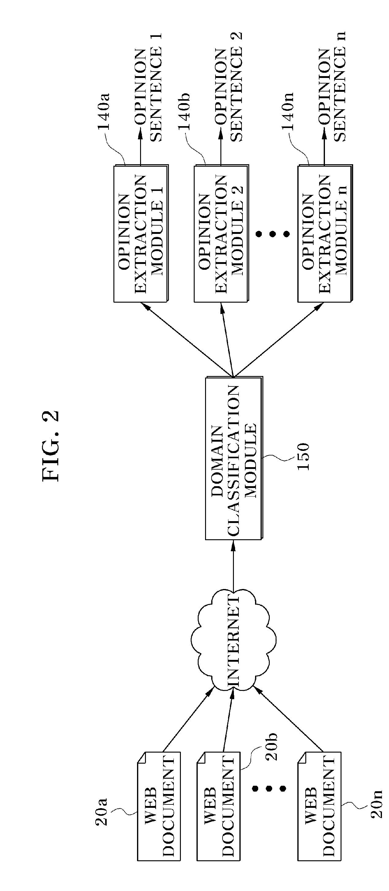 Apparatus and method for extracting and analyzing opinion in web document