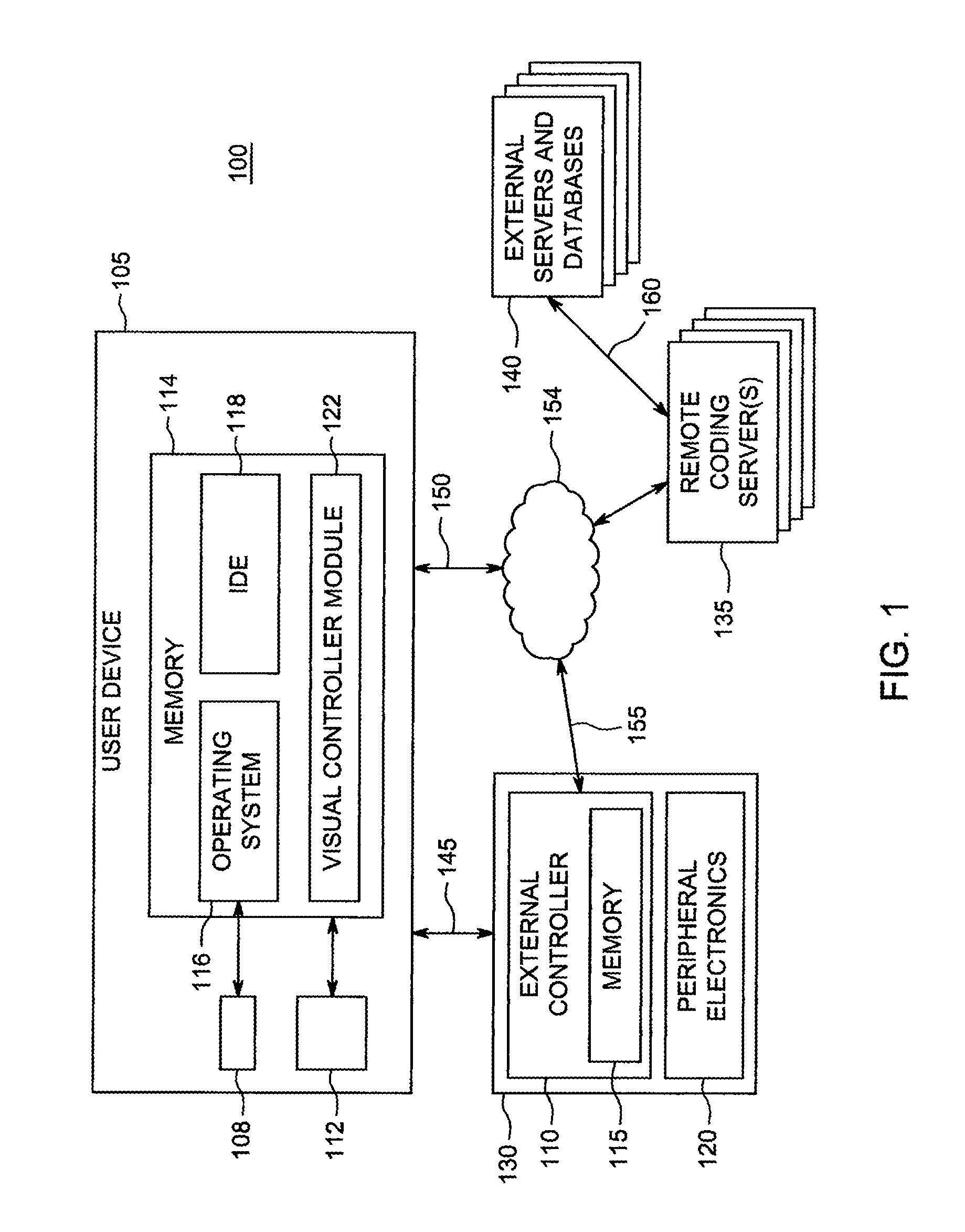 Method and apparatus for automatic device program generation