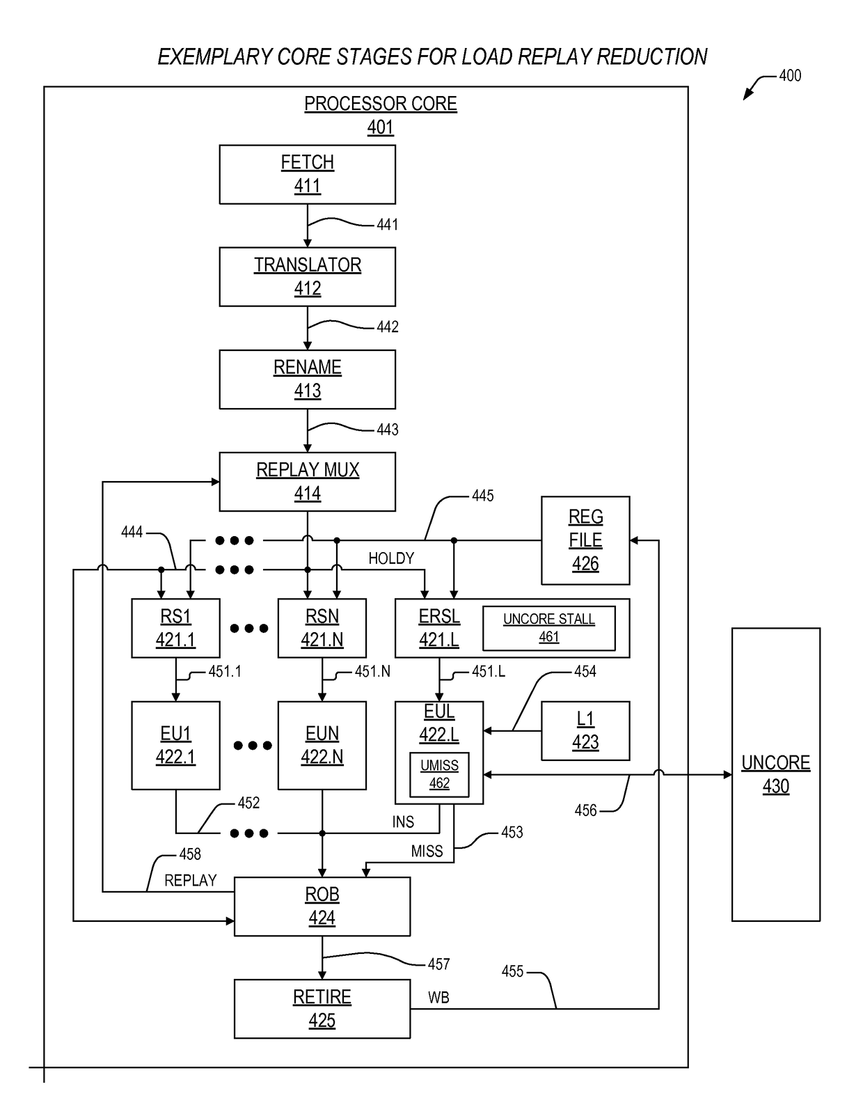 Mechanism to preclude load replays dependent on fuse array access in an out-of-order processor