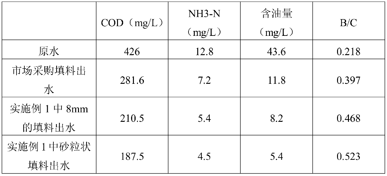 A process for advanced treatment of organic wastewater using multiple micro-electrolytic fillers