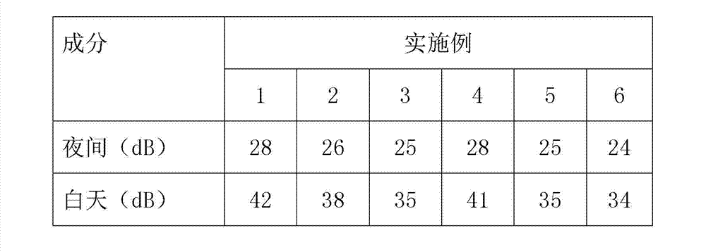Sound insulation noise reduction wall paper and preparation method thereof