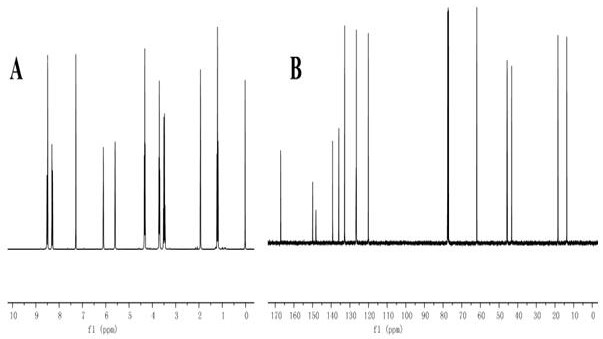 Preparation method and application of redox-sensitive induced pH-responsive nano drug carrier