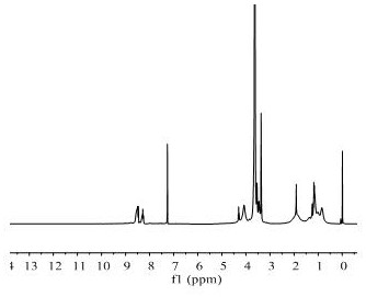 Preparation method and application of redox-sensitive induced pH-responsive nano drug carrier