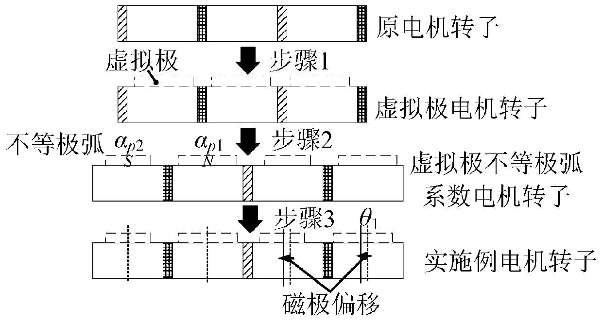 Integer slot distribution winding virtual pole spoke type permanent magnet synchronous motor and low pulsation design method thereof