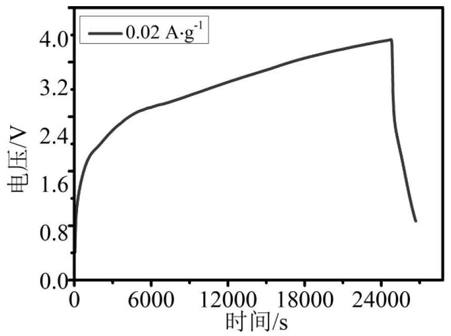 Application of red phosphorus/carbon nanotube composite material in sodium ion capacitor