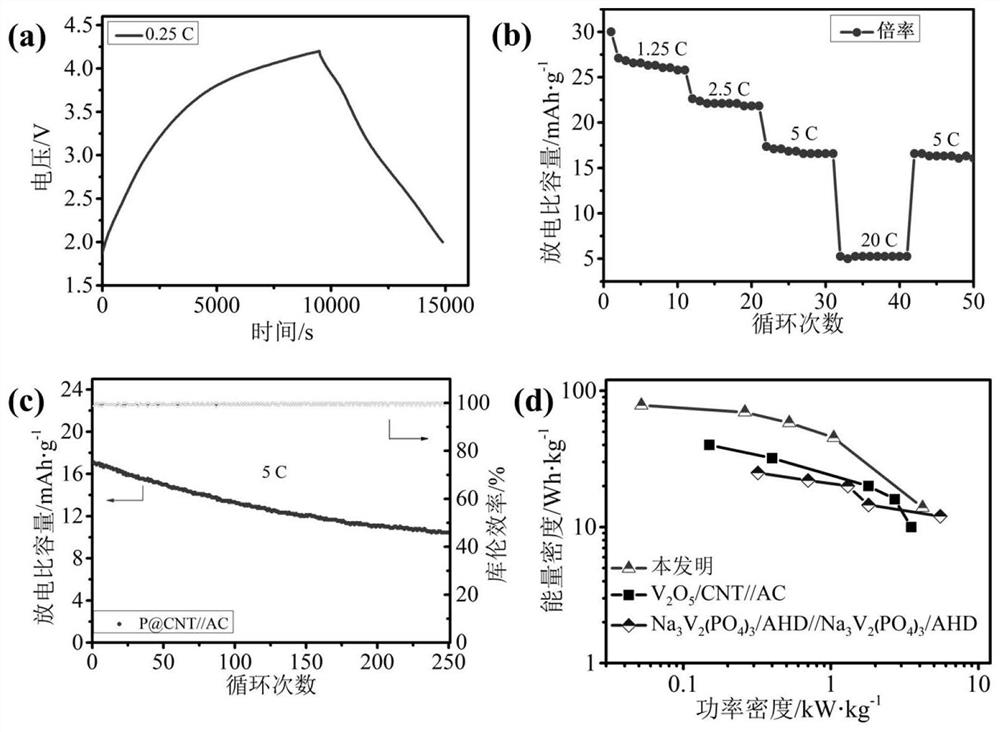 Application of red phosphorus/carbon nanotube composite material in sodium ion capacitor