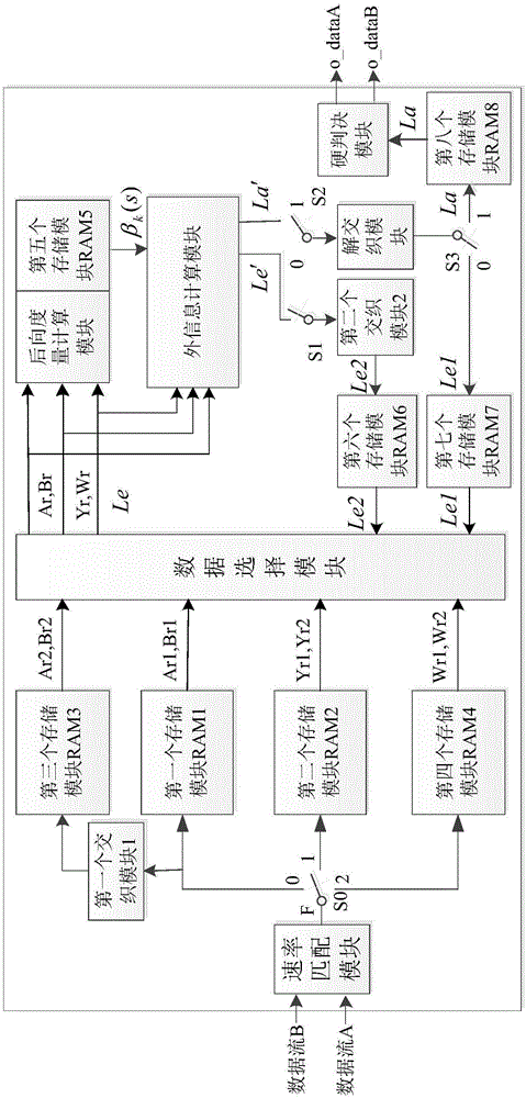Turbo decoding device and Turbo decoding method compatible with two generations of DVB-RCS