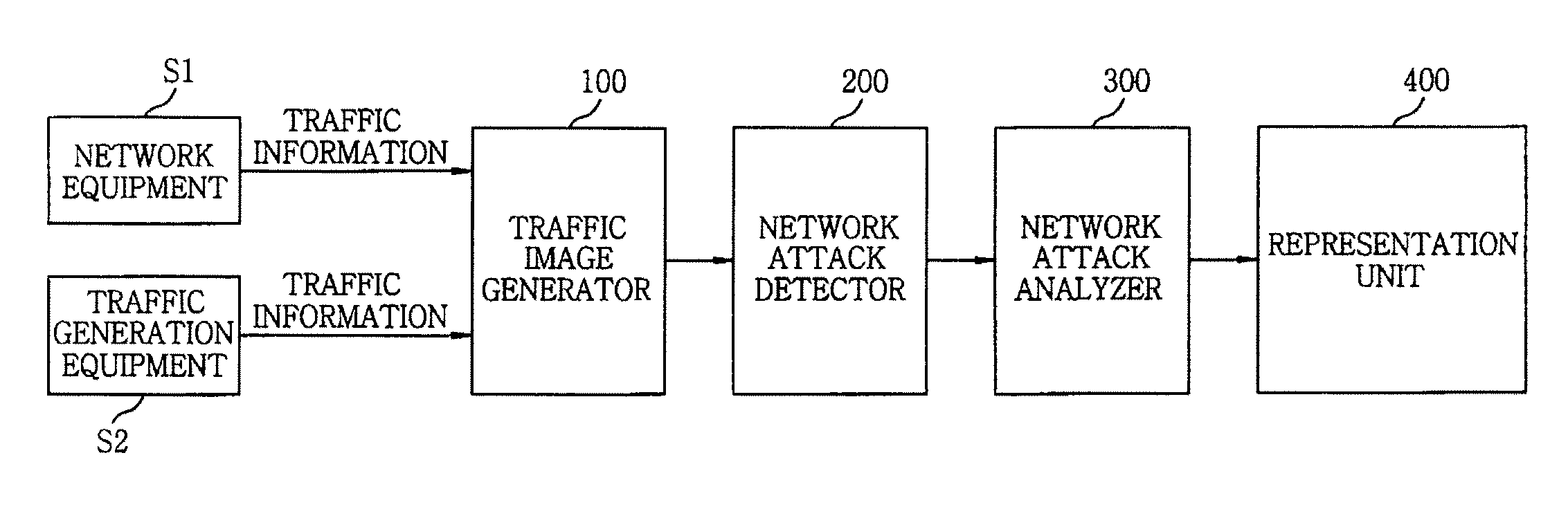Apparatus and method for detecting network attack based on visual data analysis