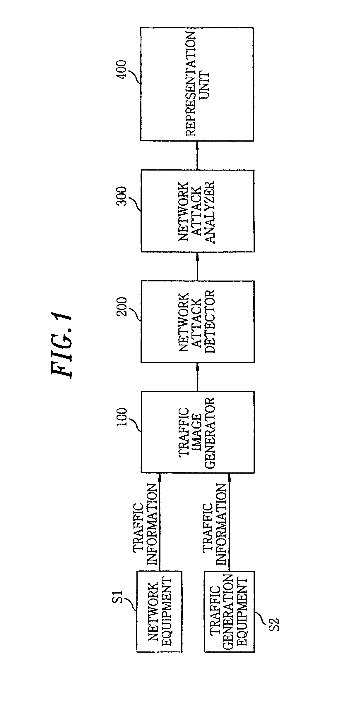 Apparatus and method for detecting network attack based on visual data analysis