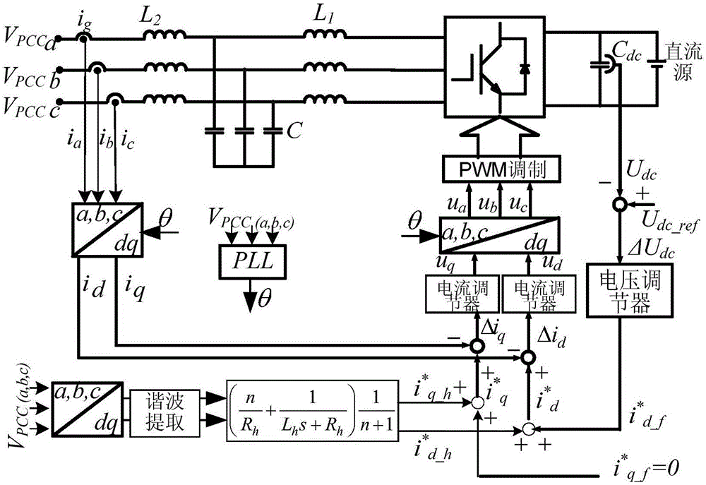 Composite virtual harmonic impedance control method for grid-connected inverter