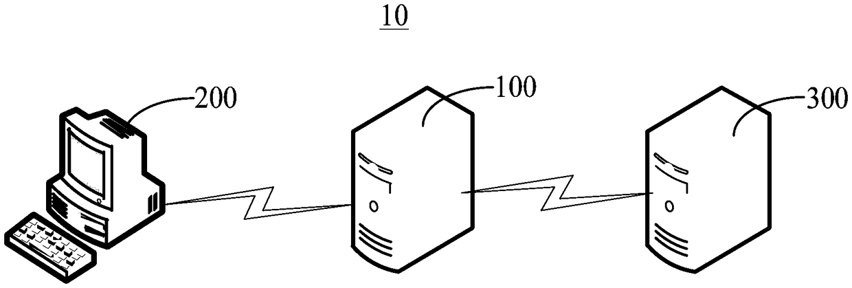 Website access method and device, and readable storage medium