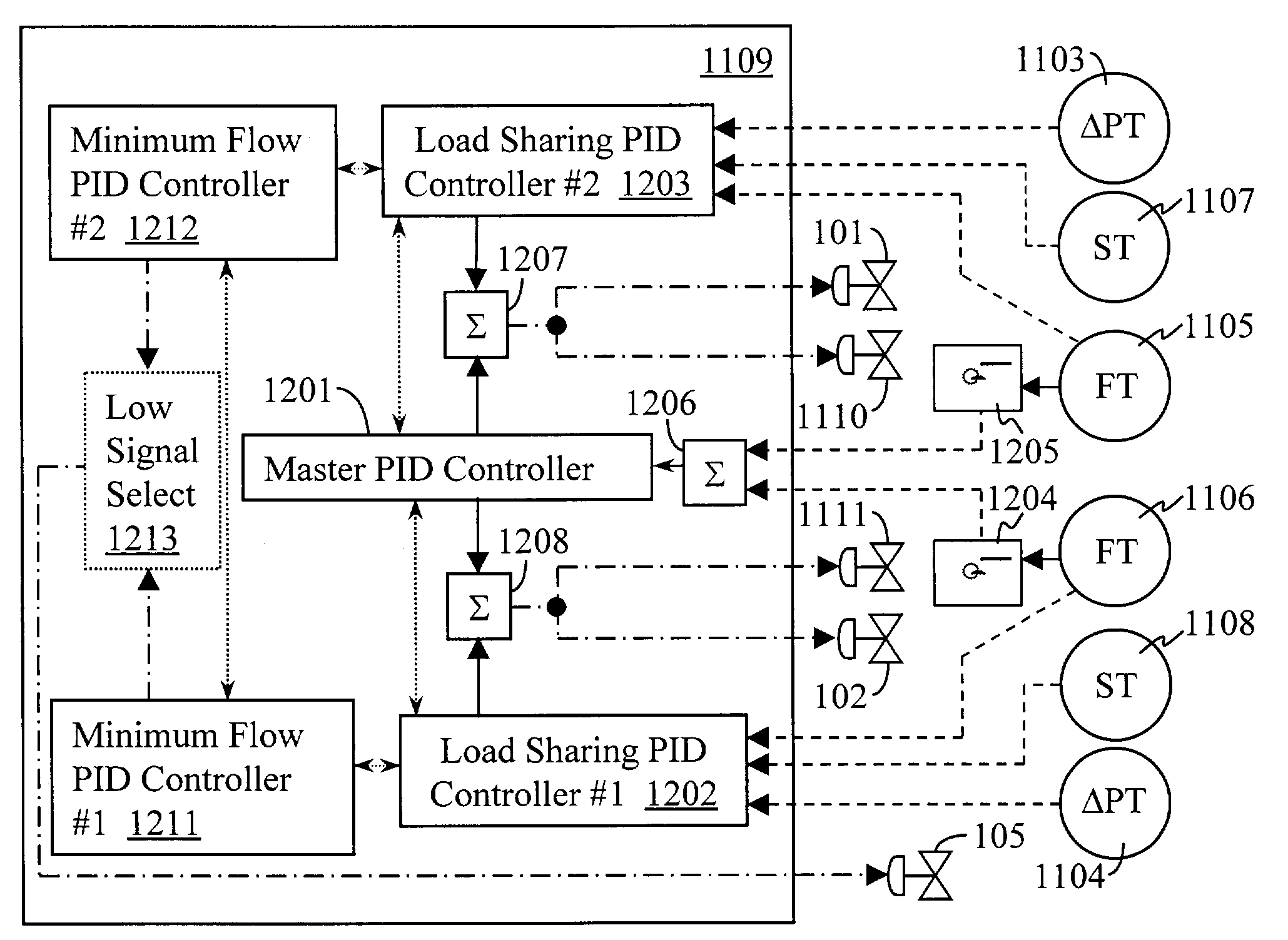 Controlling multiple pumps operating in parallel or series