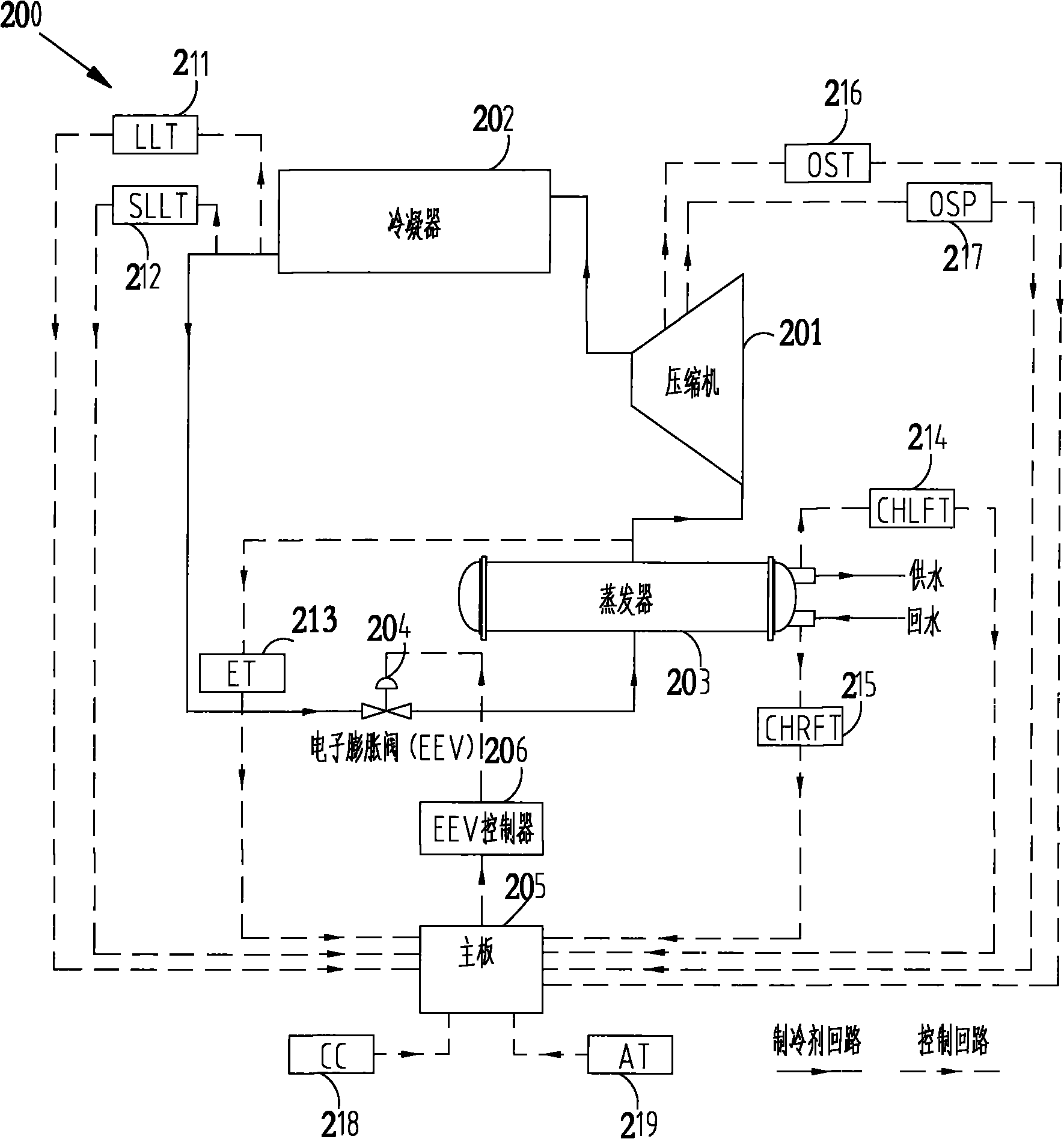 Fuzzy control system and method of throttle mechanism
