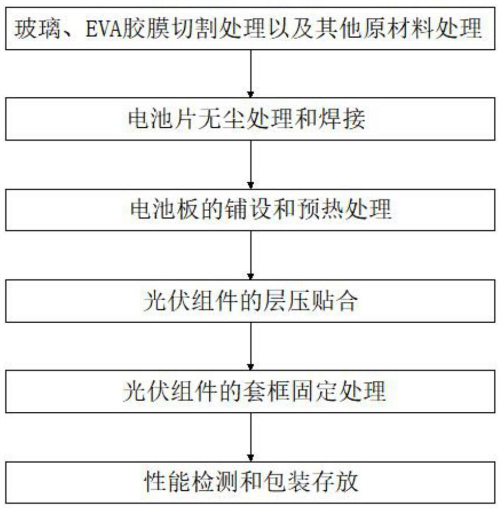 Production process of double-glass photovoltaic module