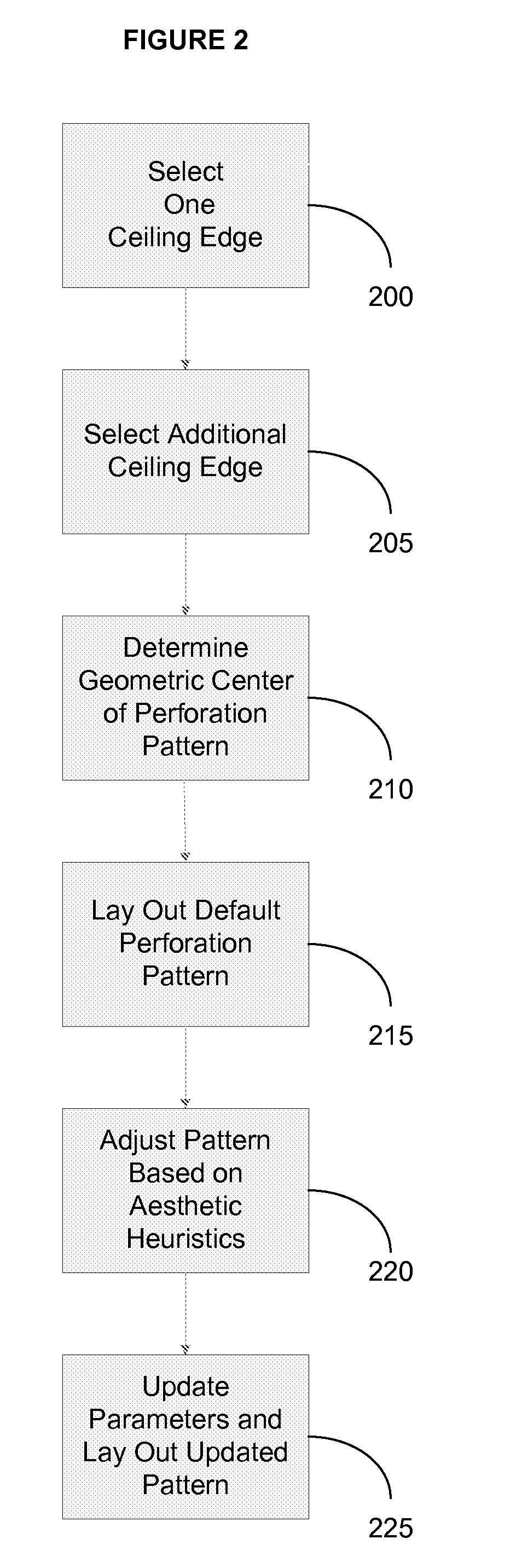 Method and system for laying out perforation patterns