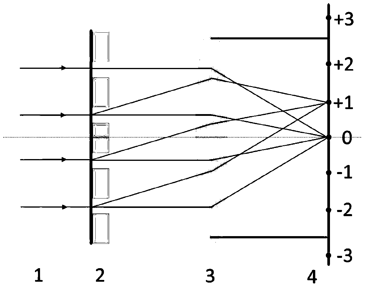 Microobjective numerical aperture measurement method based on diffraction grating