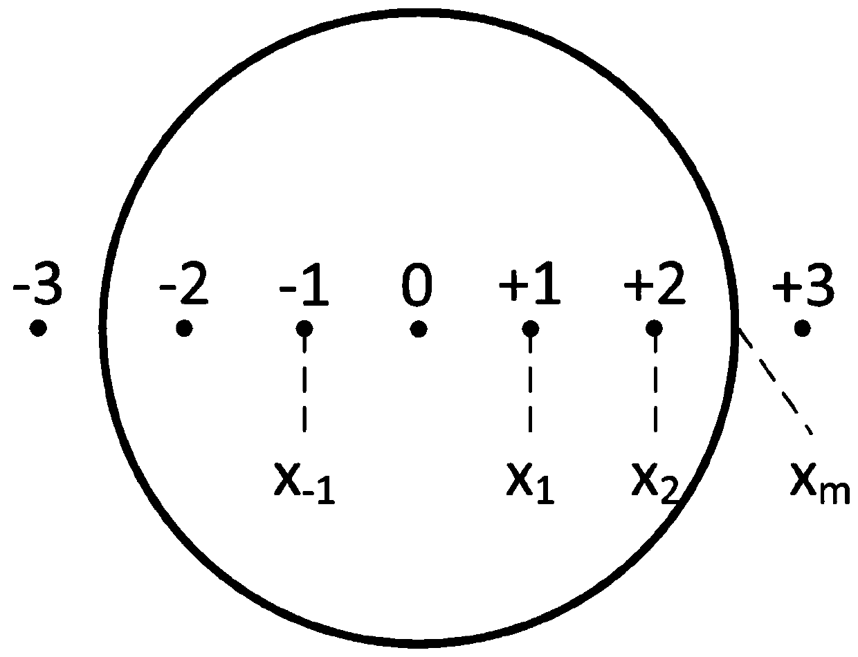 Microobjective numerical aperture measurement method based on diffraction grating