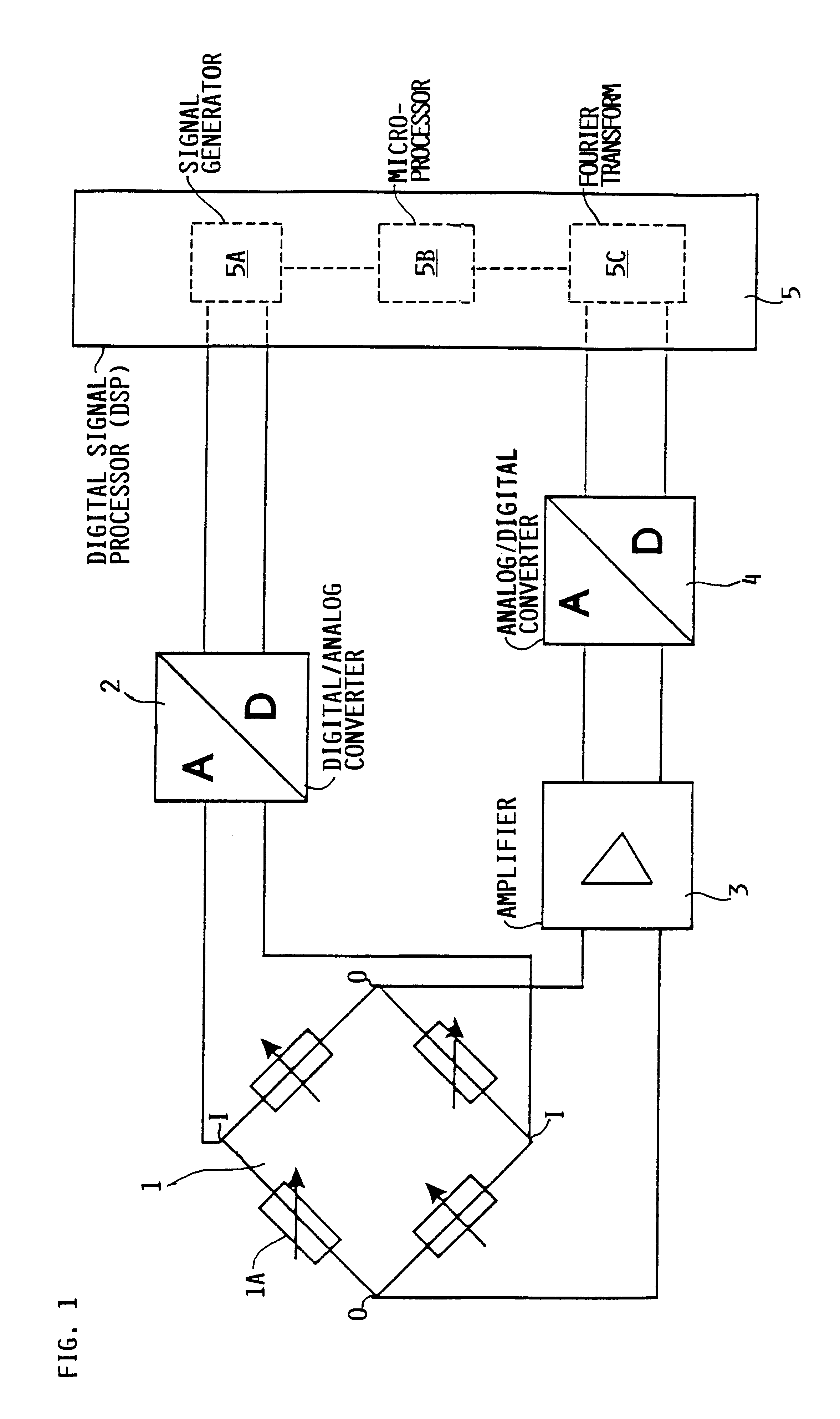 Carrier frequency measuring method and apparatus