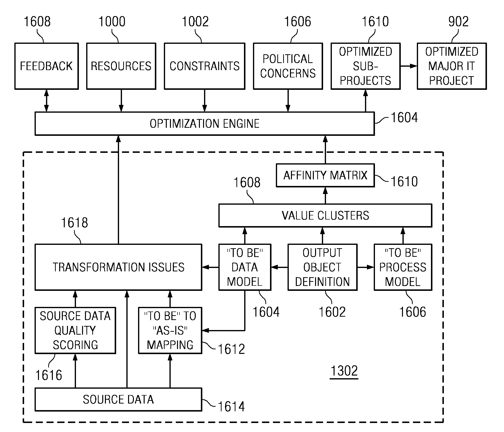 System and method for optimal and adaptive process unification of decision support functions associated with managing a chaotic event