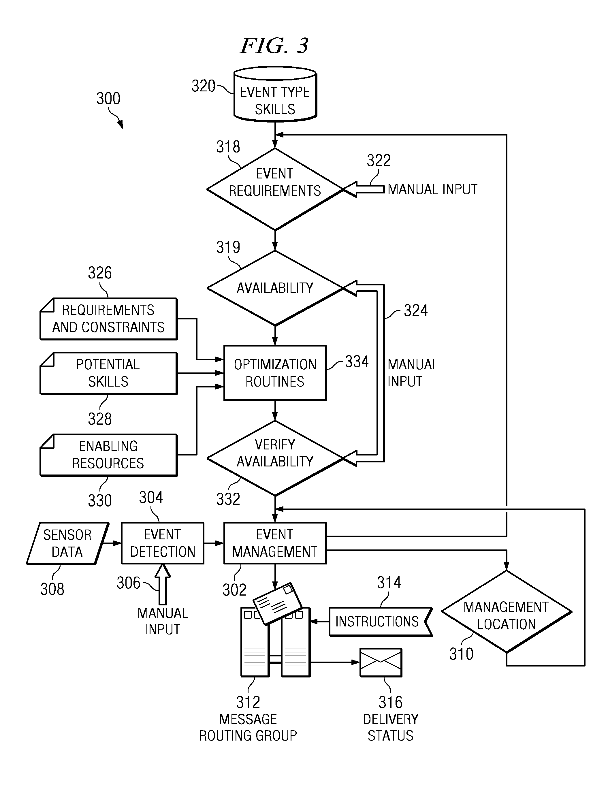 System and method for optimal and adaptive process unification of decision support functions associated with managing a chaotic event