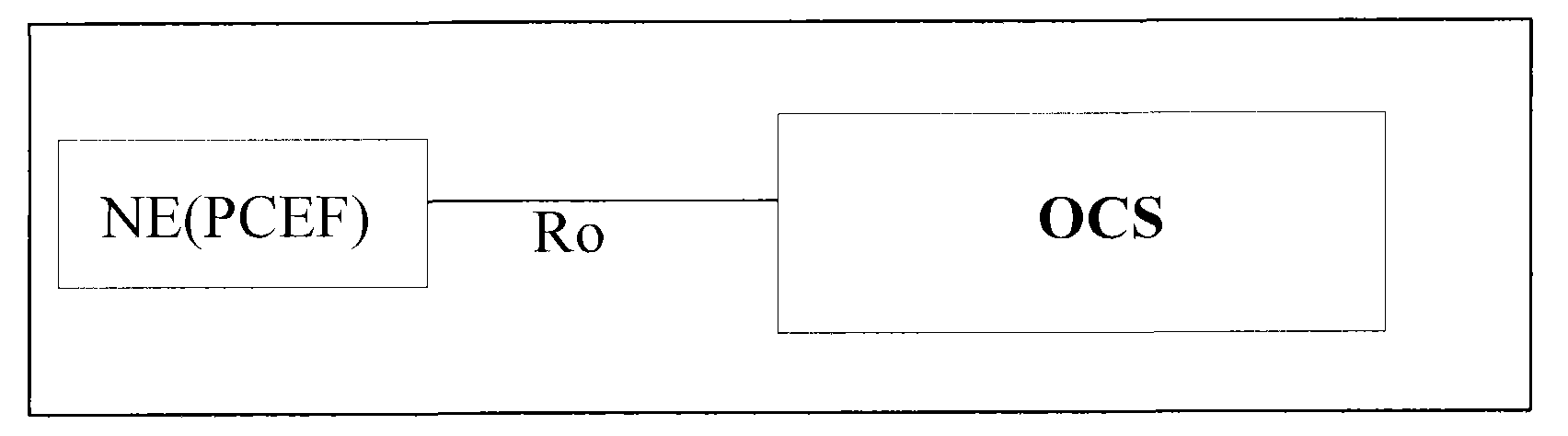 Online charging method and device