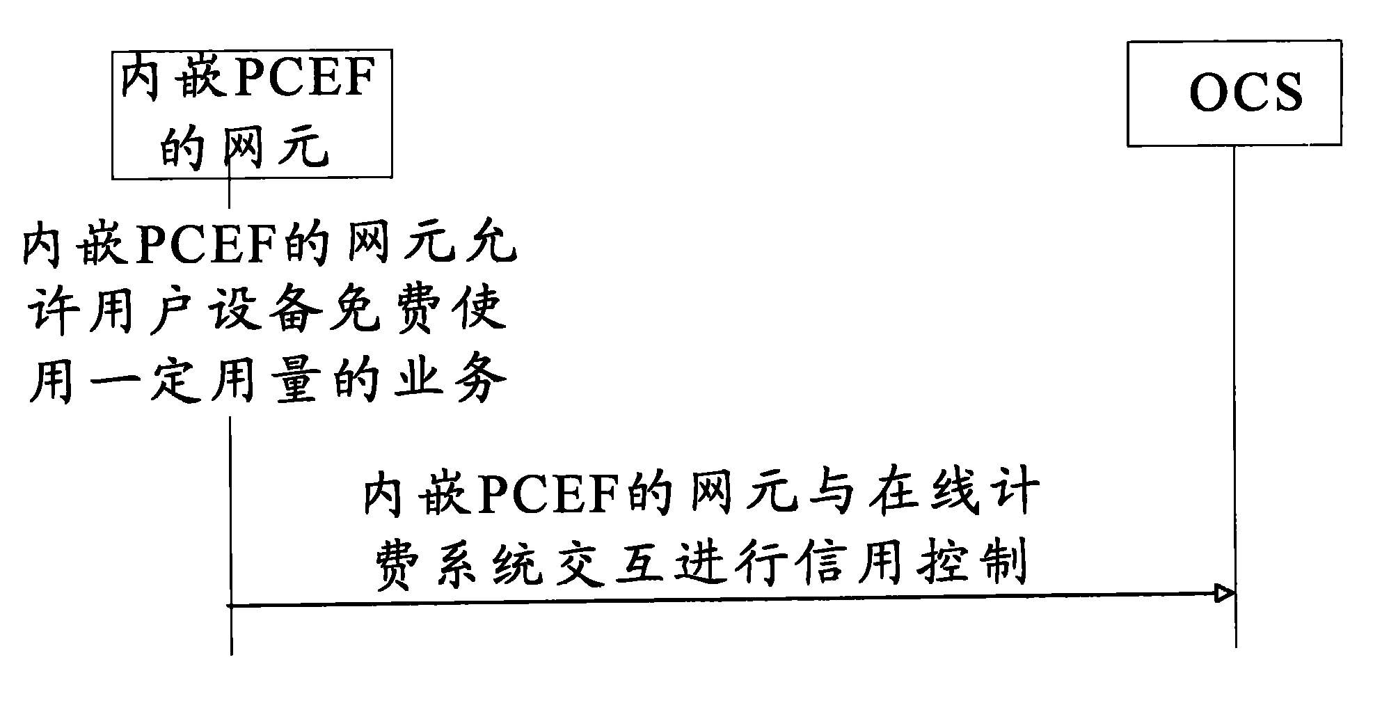 Online charging method and device