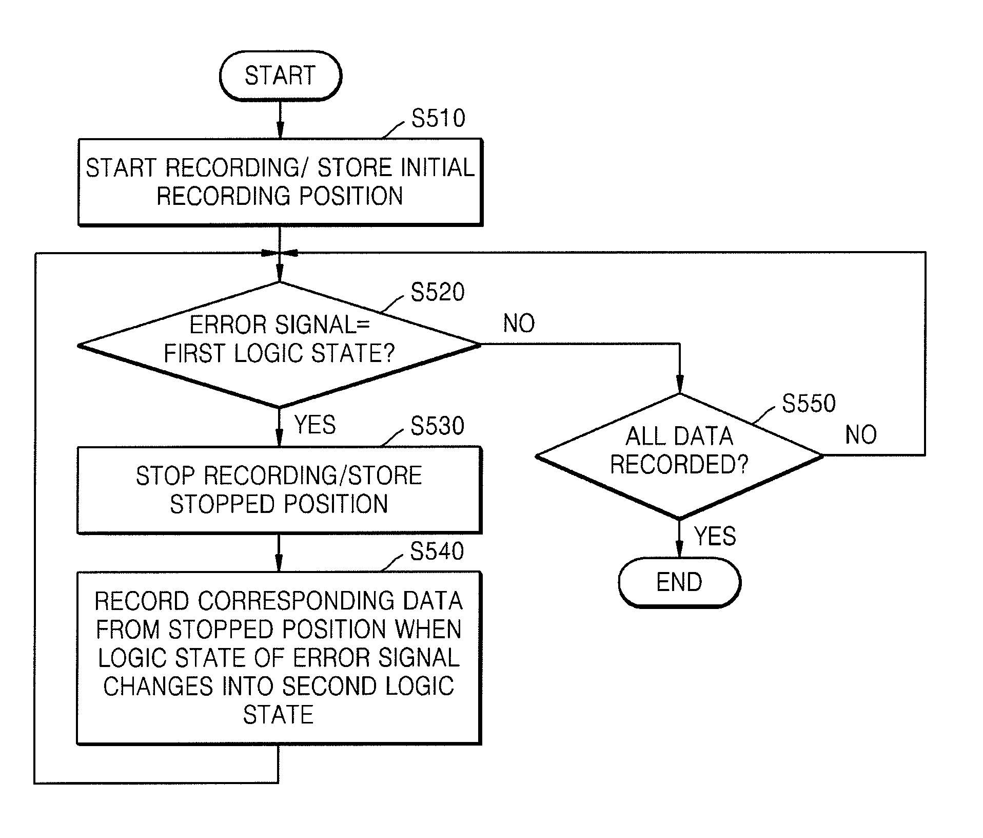 Method of controlling recording of optical disc device and optical disc device using the method