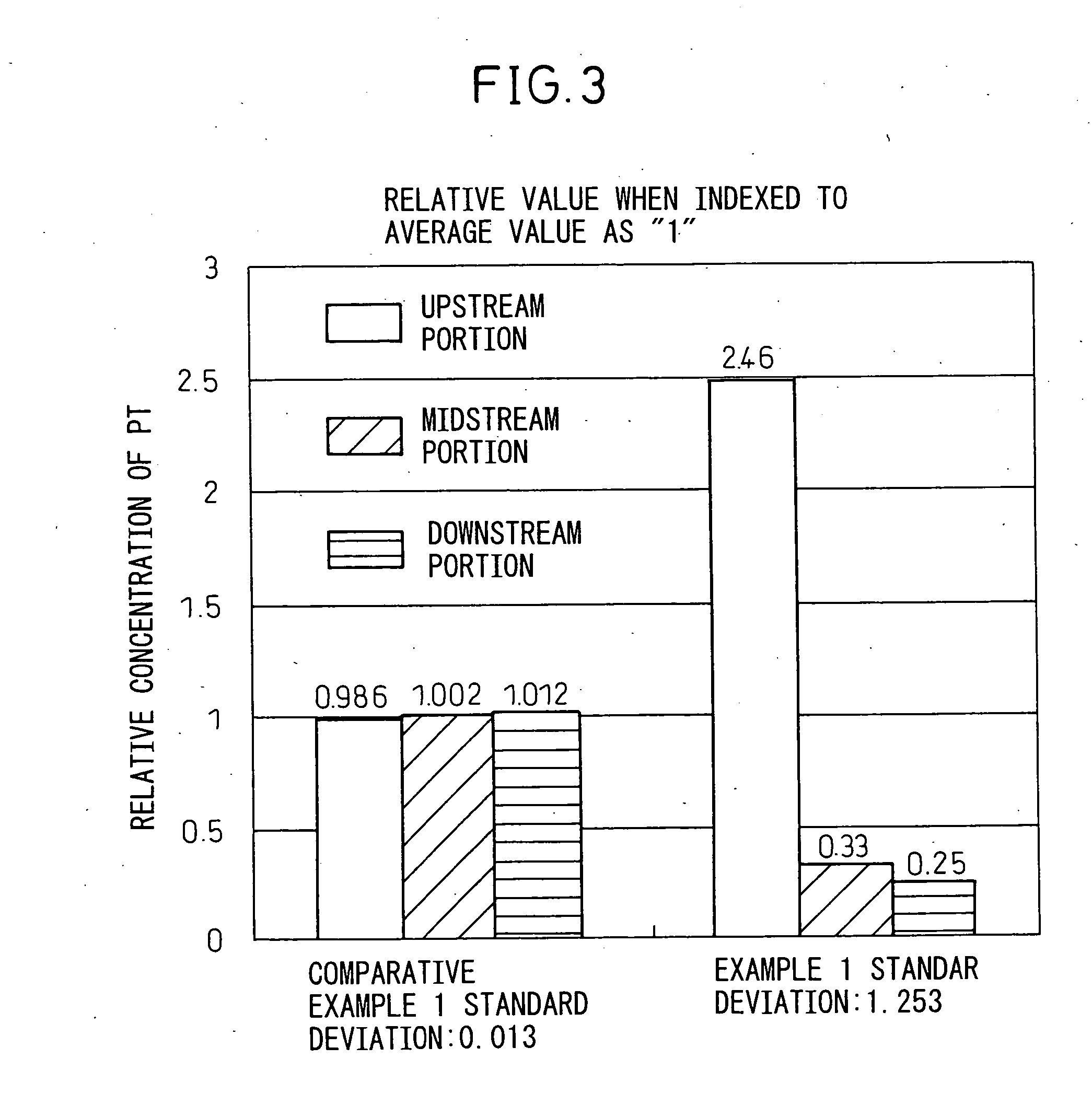 Filter catalyst for exhaust gas purification of a diesel engine and its method of production