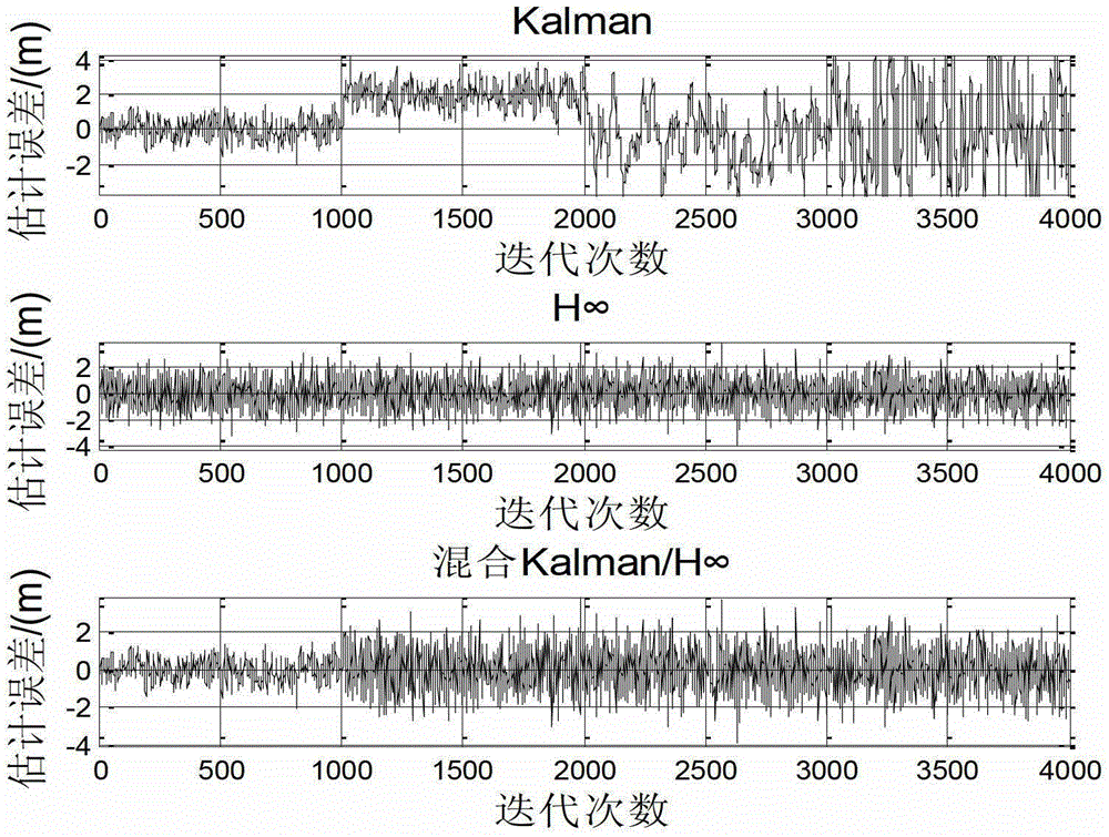 An Integrated Navigation Method Based on Nonlinear Map Adaptive Hybrid Kalman/h∞ Filter