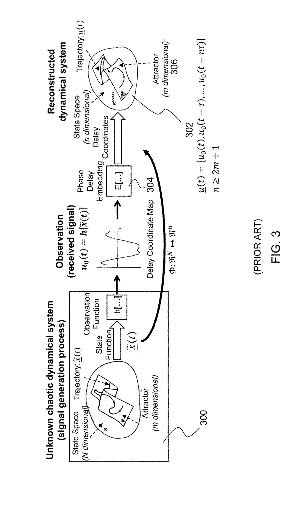 Neuromorphic processor for wideband signal analysis