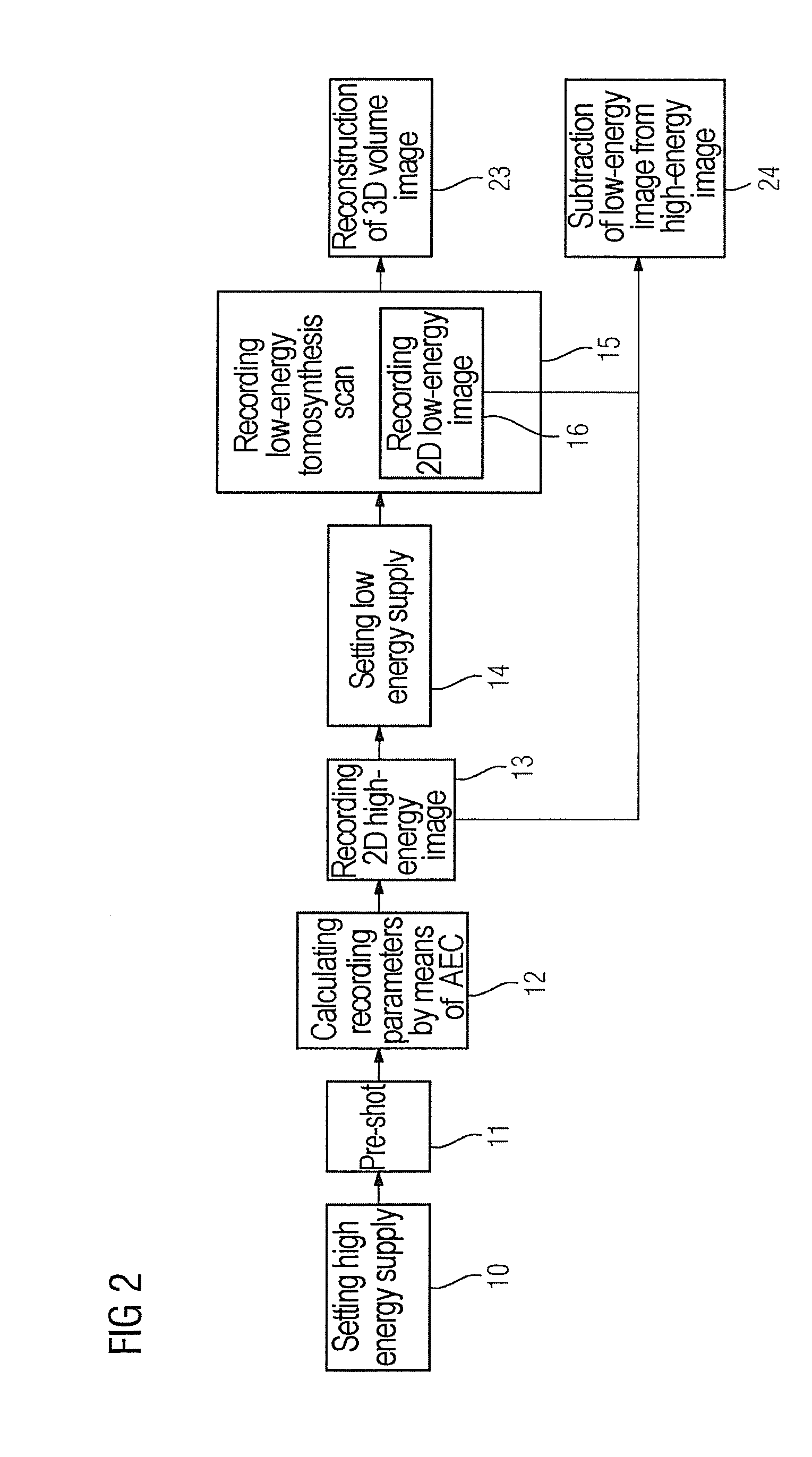 Method and apparatus for combined dual-energy mammography and tomosynthesis imaging