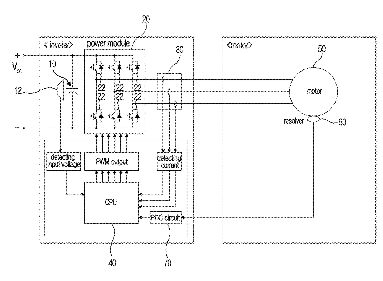 System for controlling motor of hybrid electric vehicle