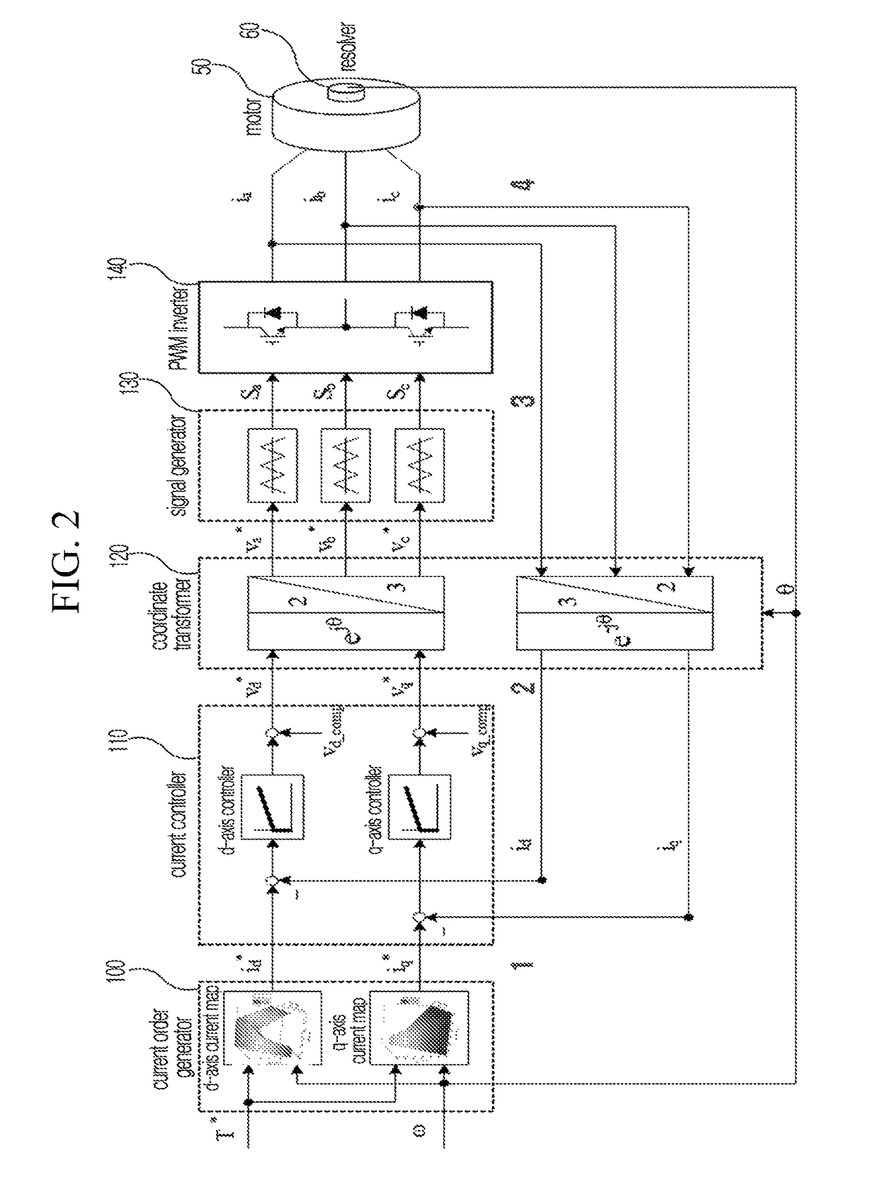 System for controlling motor of hybrid electric vehicle