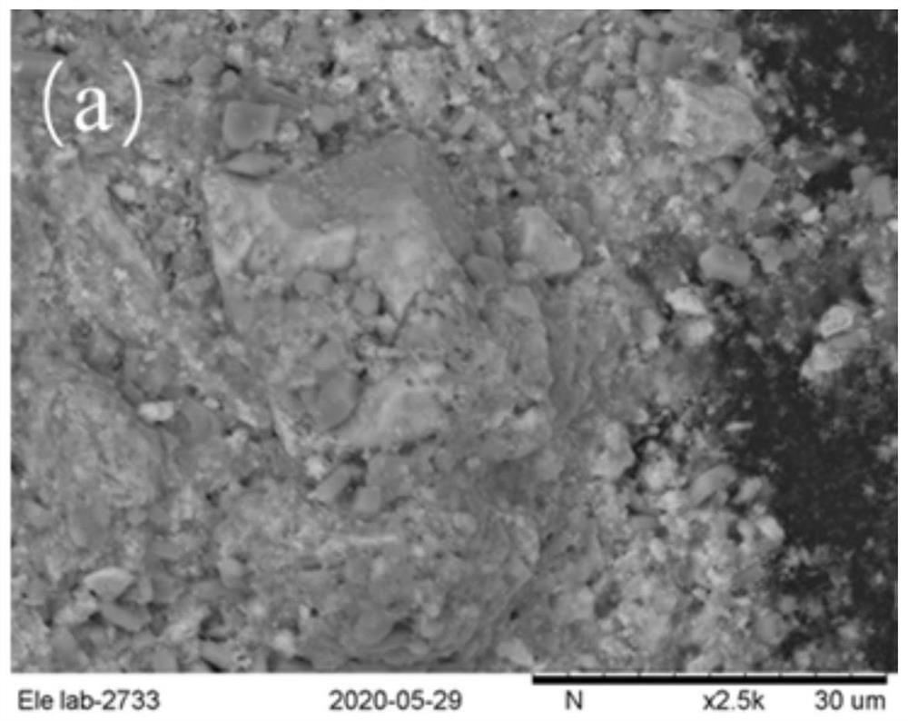 Preparation method and application of coated ferrate composite material