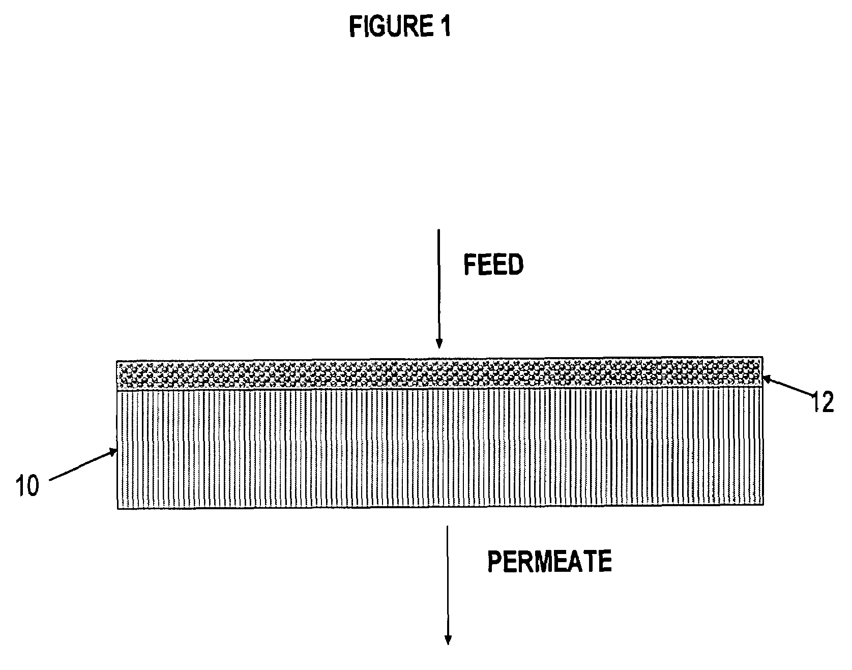 Polymer membrane for separating aromatic and aliphatic compounds