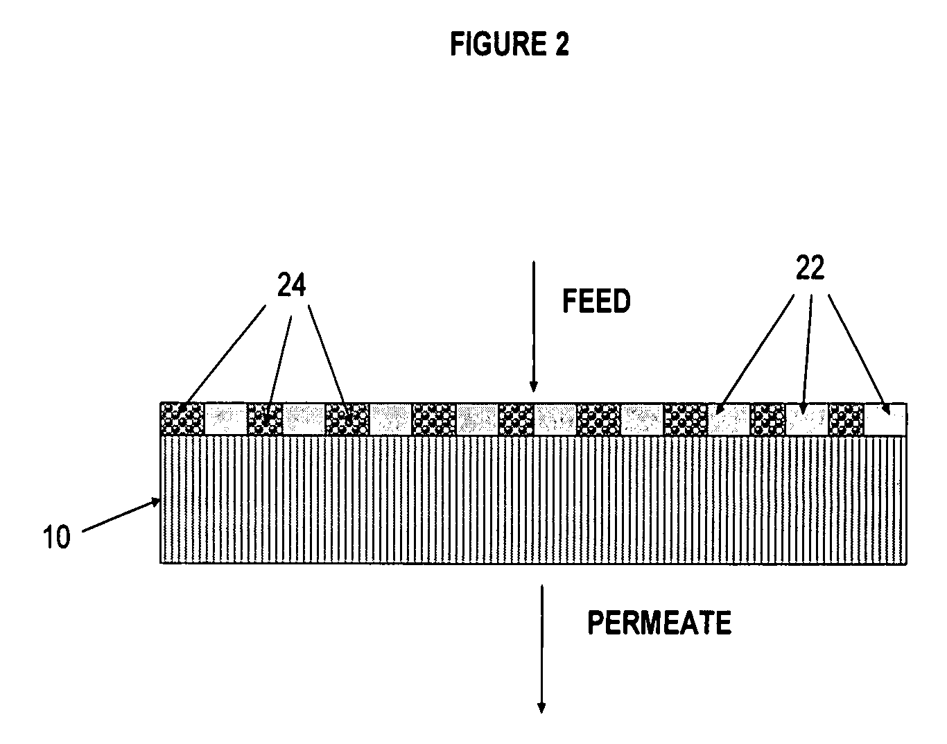 Polymer membrane for separating aromatic and aliphatic compounds