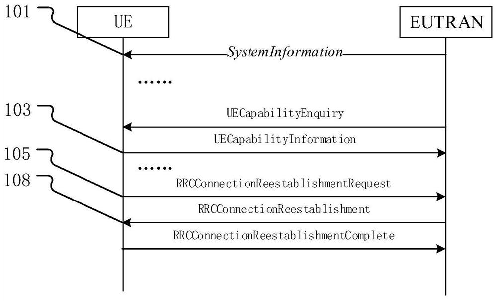 A rrc reconstruction optimization method