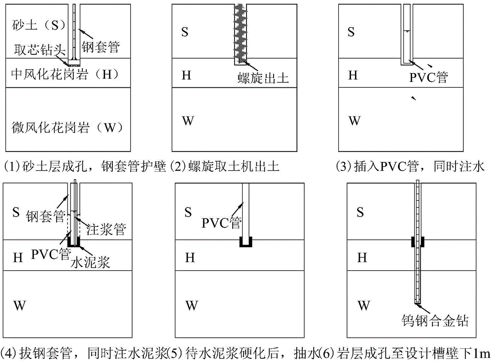 Efficient grooving construction method for underground diaphragm wall in micro-weathered granite
