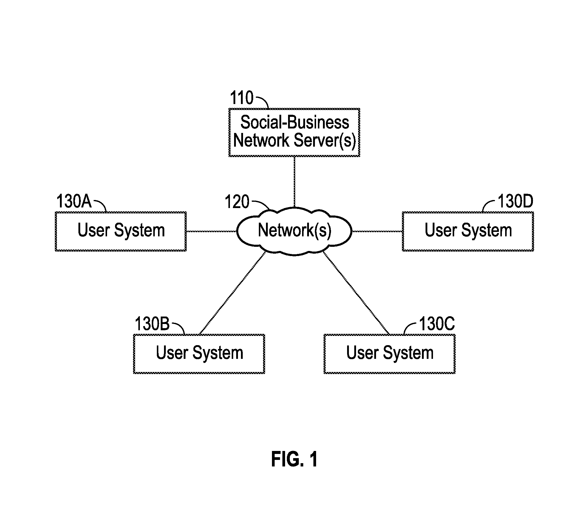 Systems and methods for combination social and business network