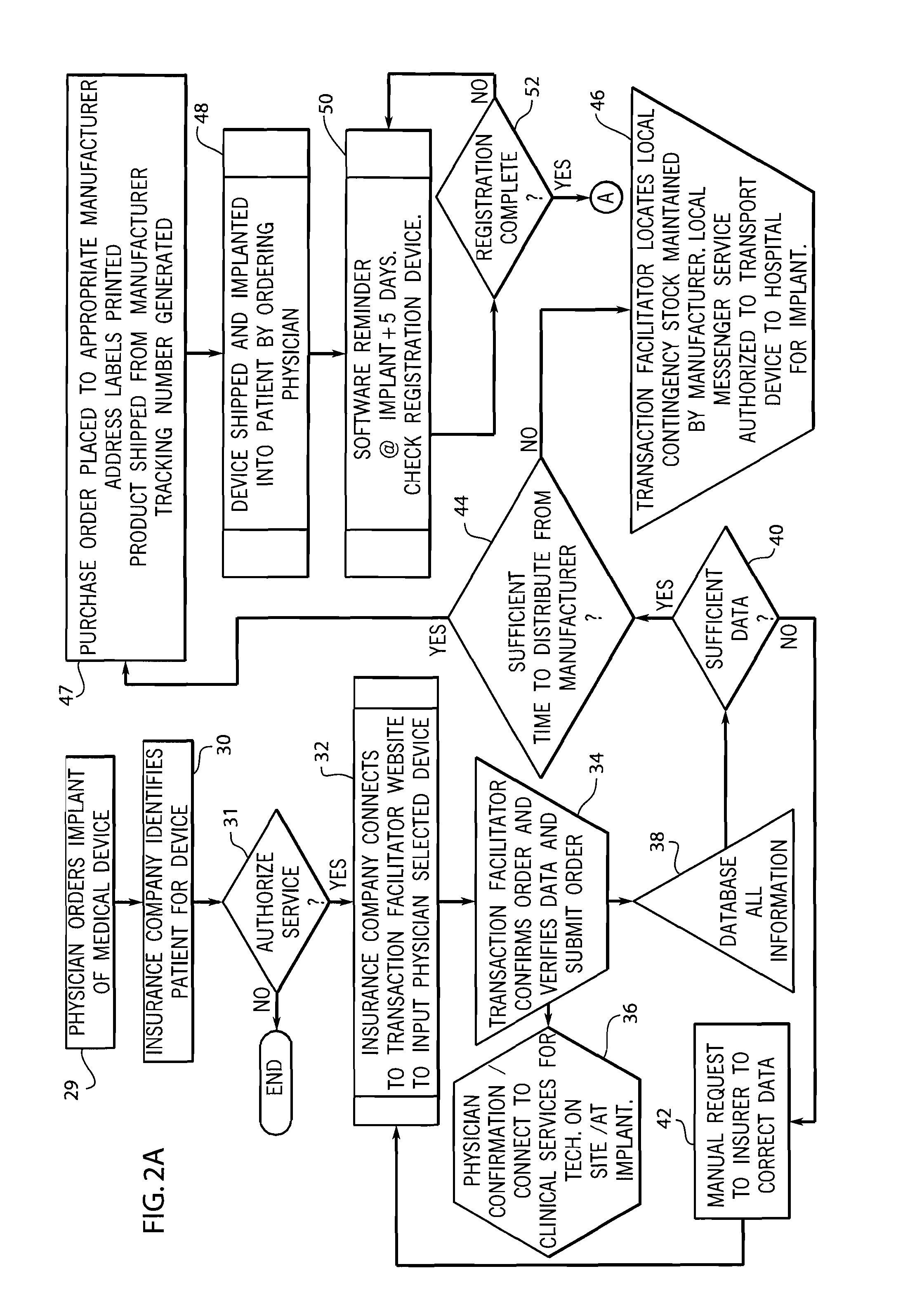 Method of product procurement and cash flow including a manufacturer, a transaction facilitator, and third party payor