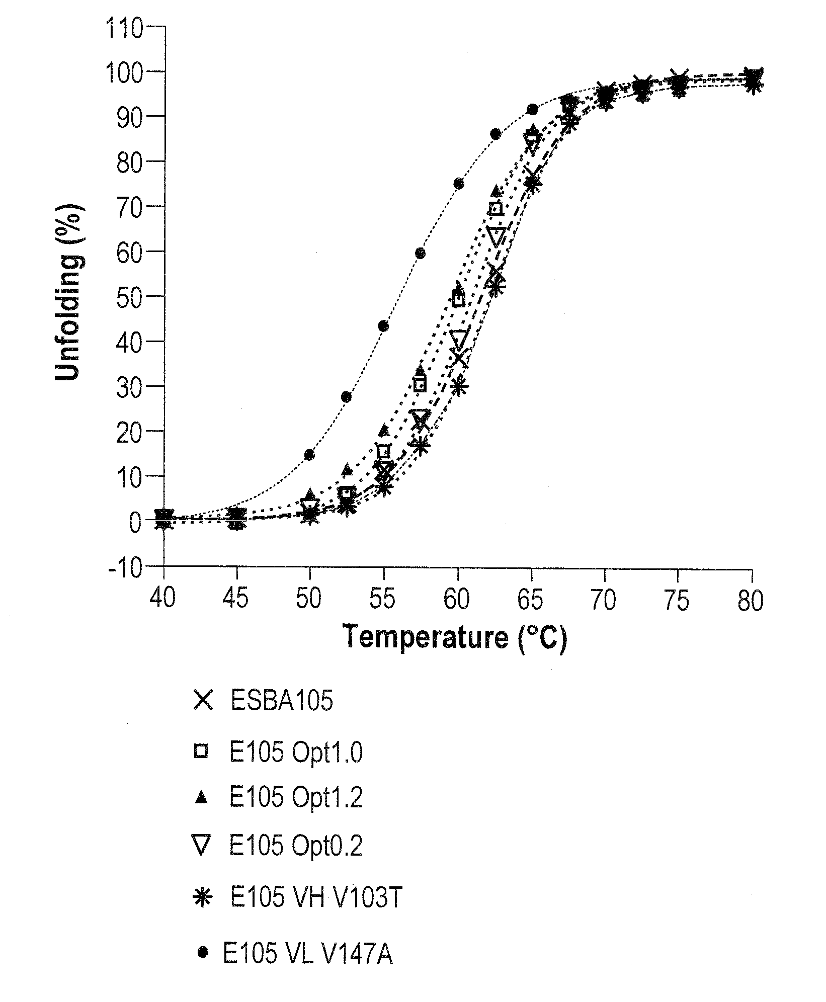 Methods of modifying antibodies, and modified antibodies with improved functional properties