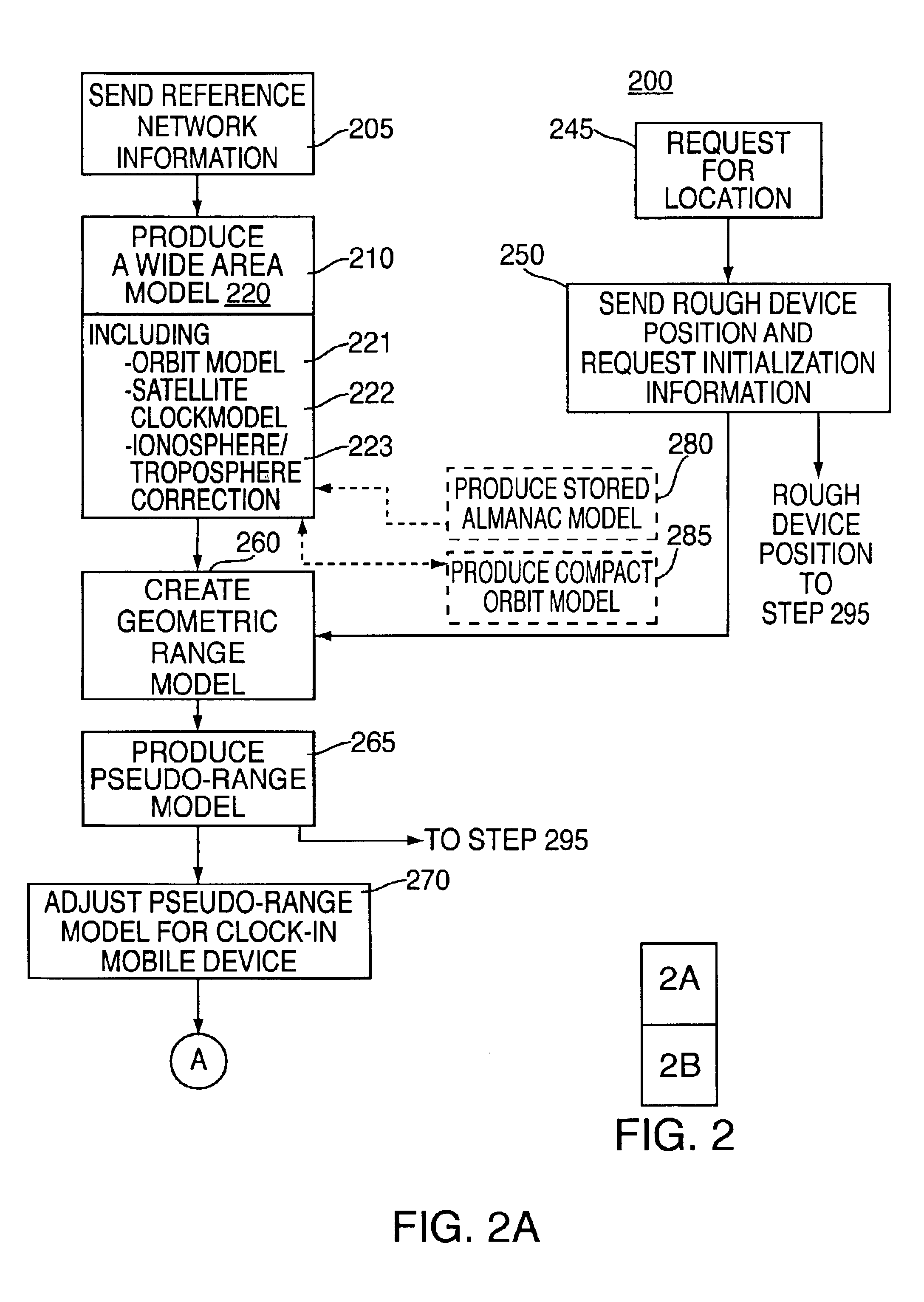 Method and apparatus for forming a pseudo-range model