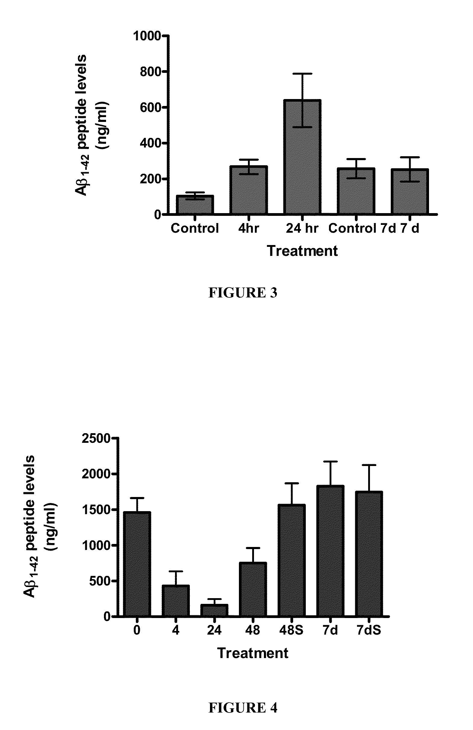 Compositions And Methods Relating To Solenopsins And Their Uses In Treating Neurological Disorders And Enhancing Physical Performance