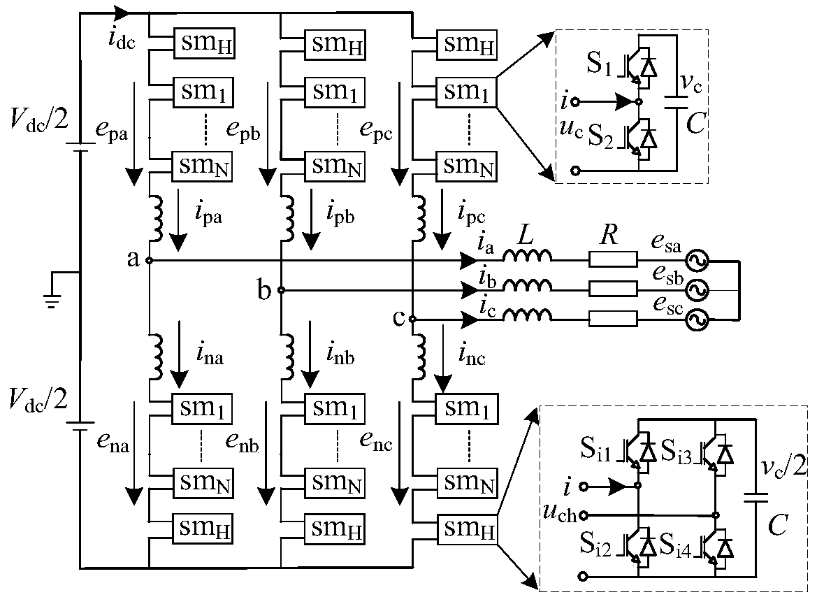 Low Frequency Model Predictive Control Method Based on Hybrid Modular Multilevel Converter