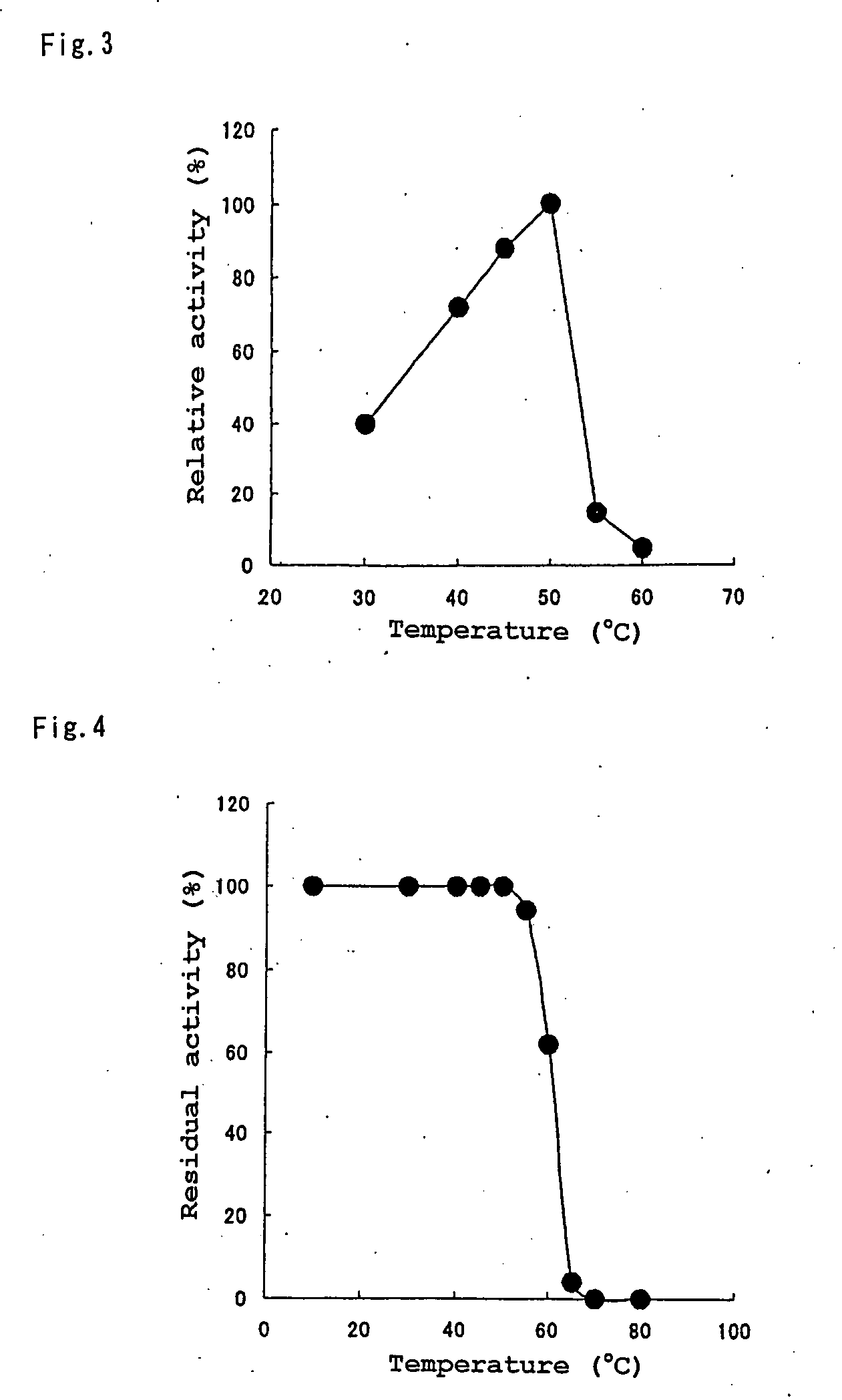 Novel Protease, Microorganism Producing the Same, and Application Thereof