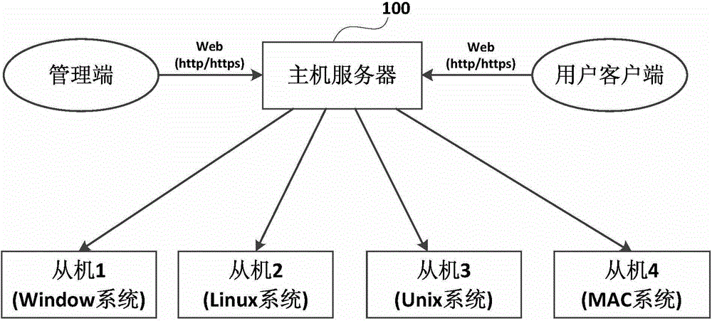 Game testing method and system for mobile devices