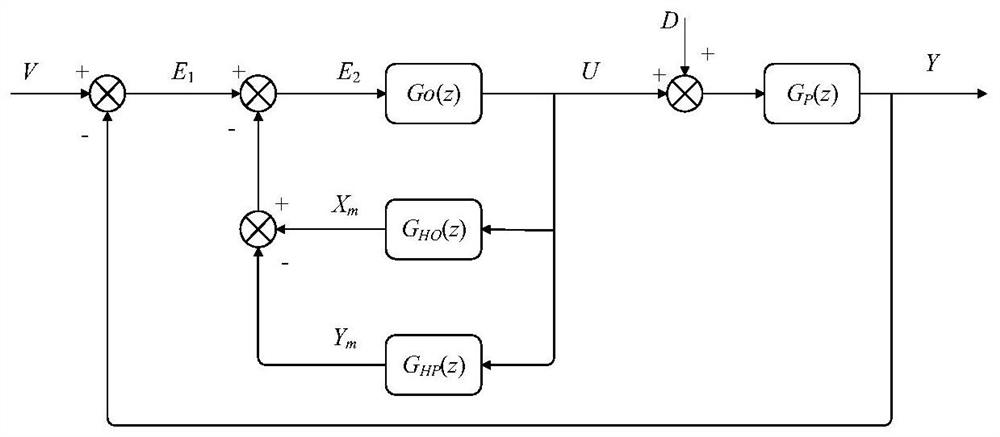 Fast self-learning improved adrc control method for nonlinear systems