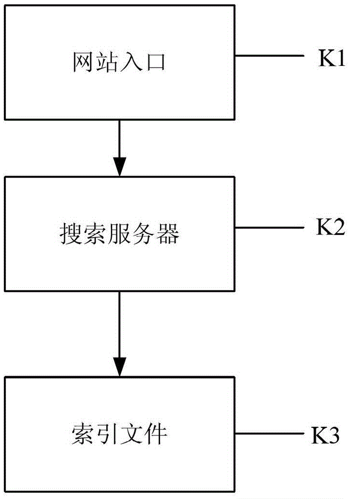 A public opinion monitoring system and method based on a fixed-point website